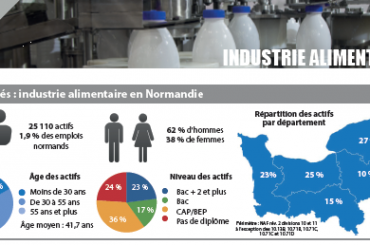Revue de presse : Focus métiers de l’industrie