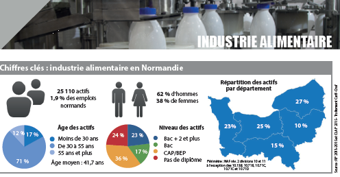 Revue de presse : Focus métiers de l’industrie